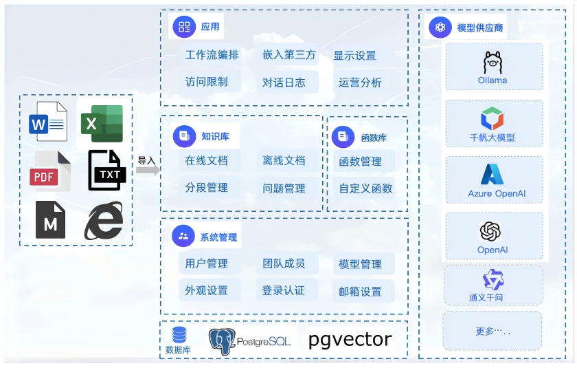 常青云 AI 应用平台